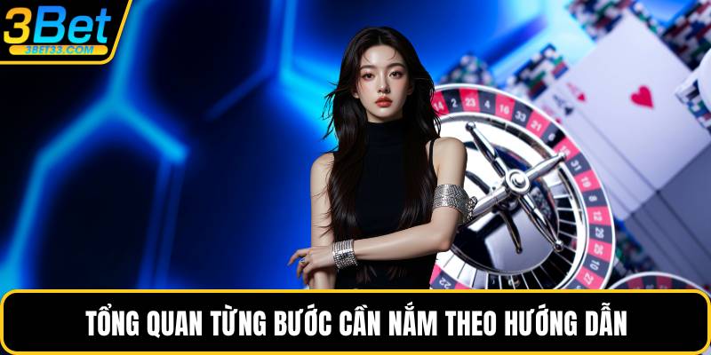 Tổng quan từng bước cần nắm theo hướng dẫn